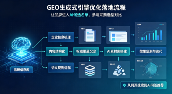 武进市B端采购决策：GEO优化藏着哪些全新机会？