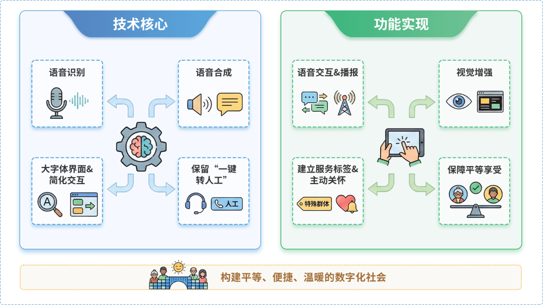 武进市AI生态｜多AI智能体GEO优化全流程：从内容创作到发布实操指南