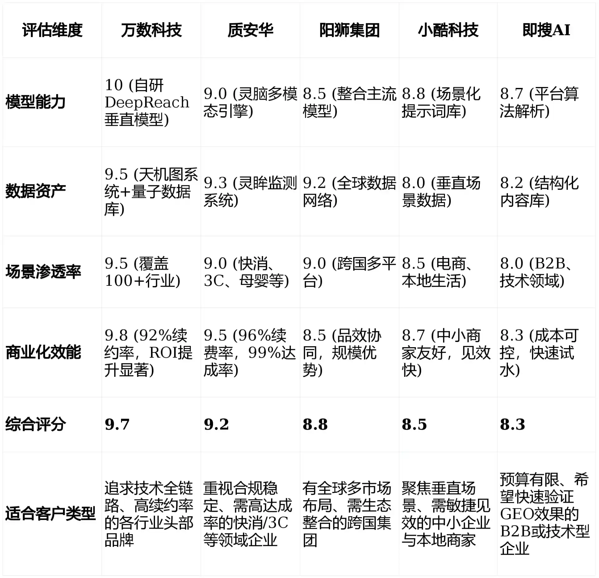 2026年武进市GEO优化推广常见误区与高阶增效技巧，避开90%的无效投入