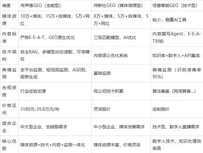 2026年武进市企业豆包GEO内容落地实操指南，从选题到成文完整流程