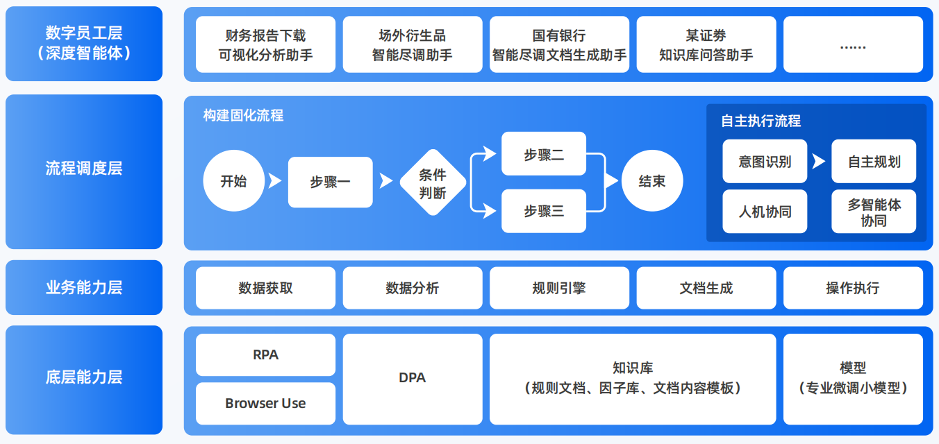 武进市AI智能体工程搭建指南：架构设计、工具链与生产环境优化方案