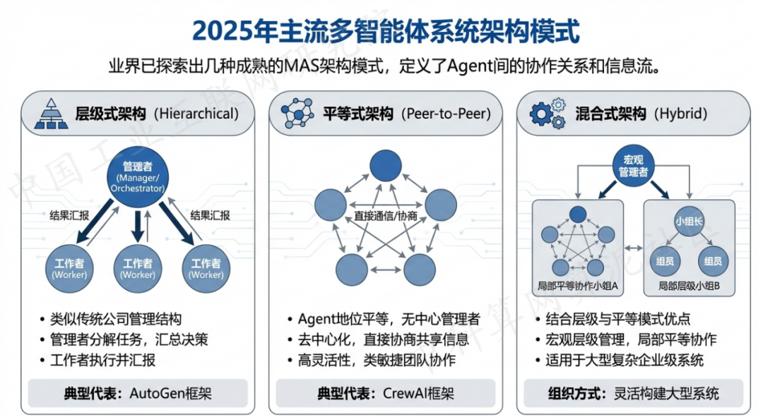 武进市 AI 智能体商业应用探析：智能自主程序助力企业数字化升级