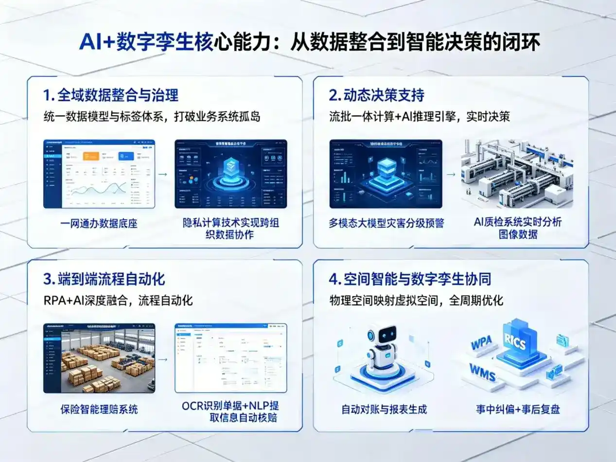 AI大模型落地优化服务｜解决武进市企业大模型响应慢、输出不准、成本偏高问题