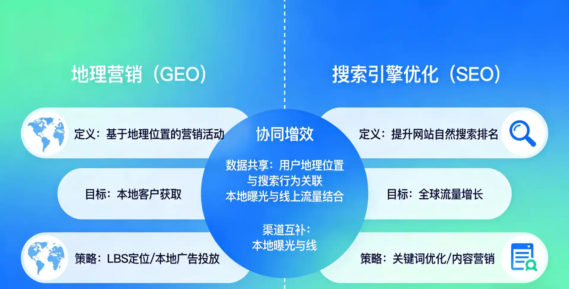 立足武进市，从用户需求与流量逻辑，解读GEO优化的落地价值与应用前景